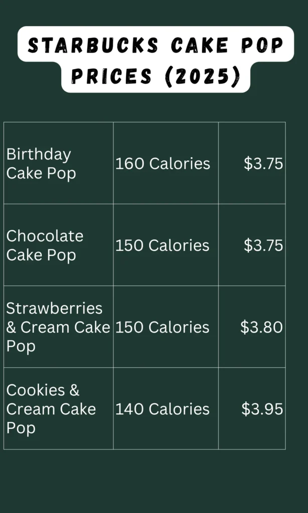 How much is a cake pop at Starbucks 2025 2 How much is a cake pop at Starbucks